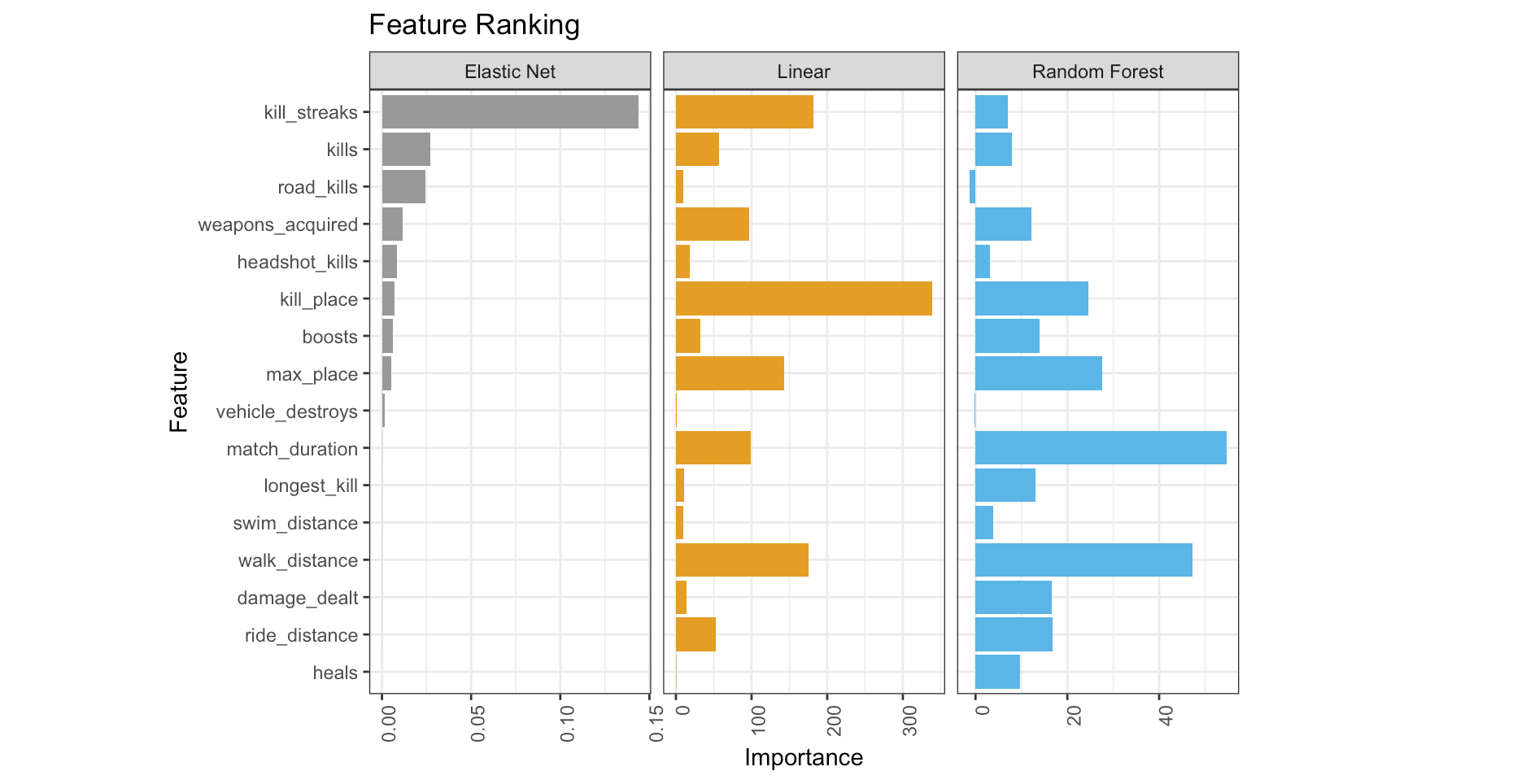 feature_ranking