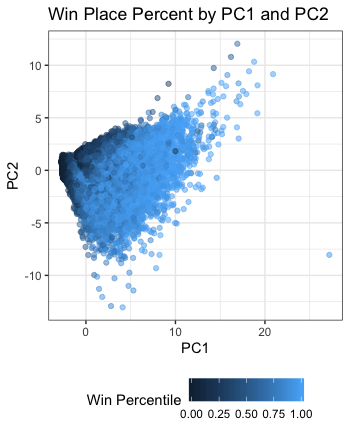 graphs