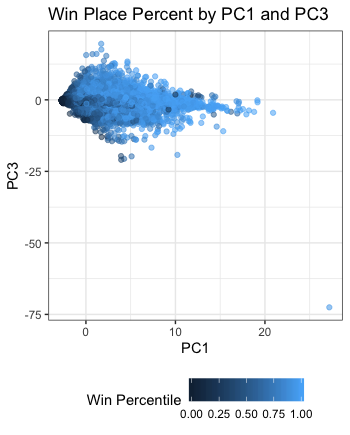 graphs