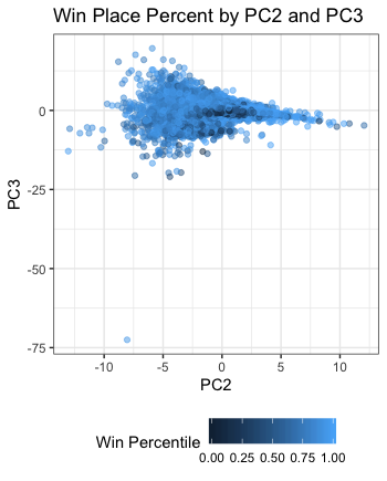 graphs